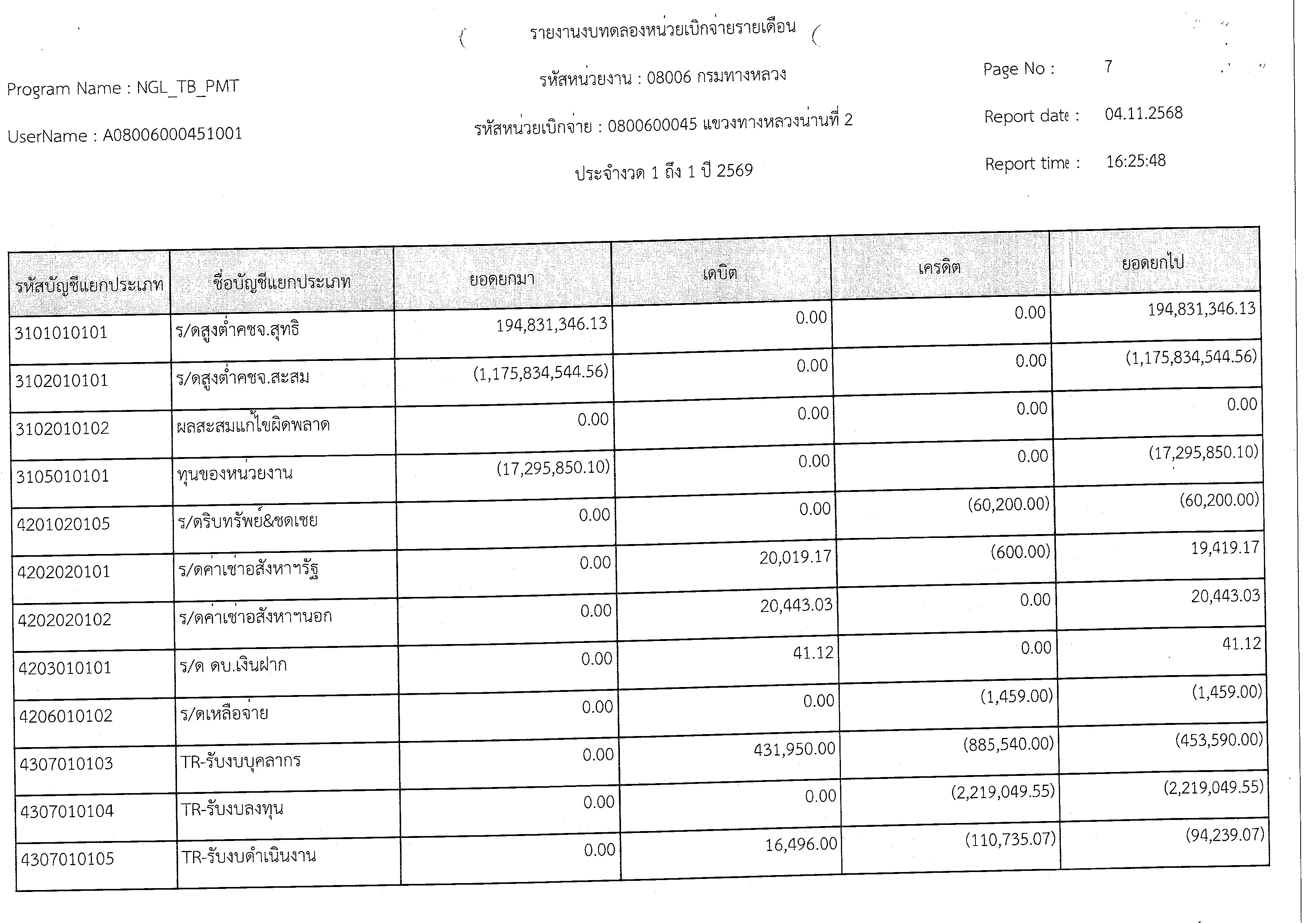 ข้อความอธิบายภาพเริ่มต้น